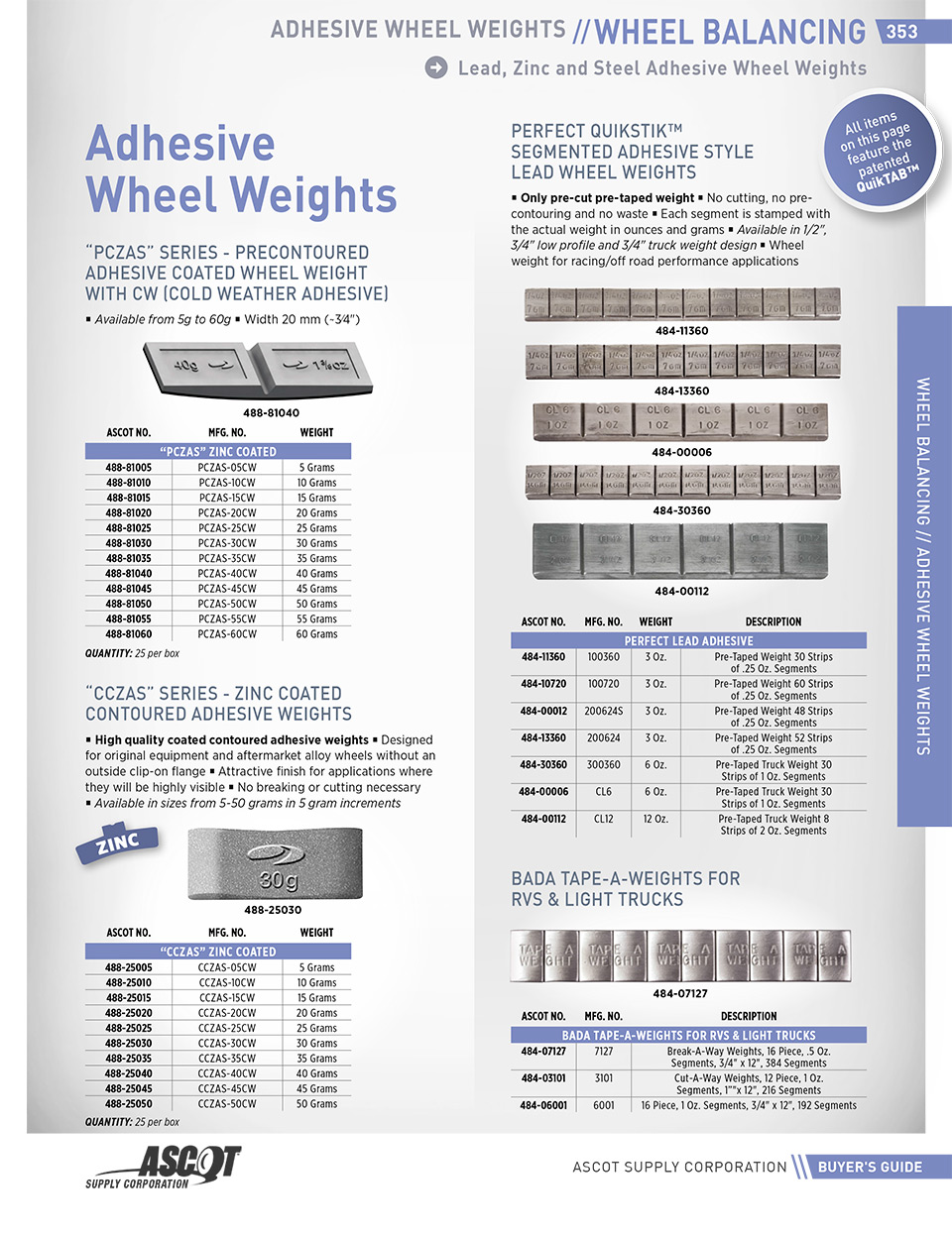 Bada Wheel Weight Chart